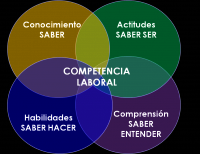 /album/competencias-laborales/imagen2-png/